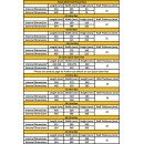 4.5L HoCo Polystyrene Box