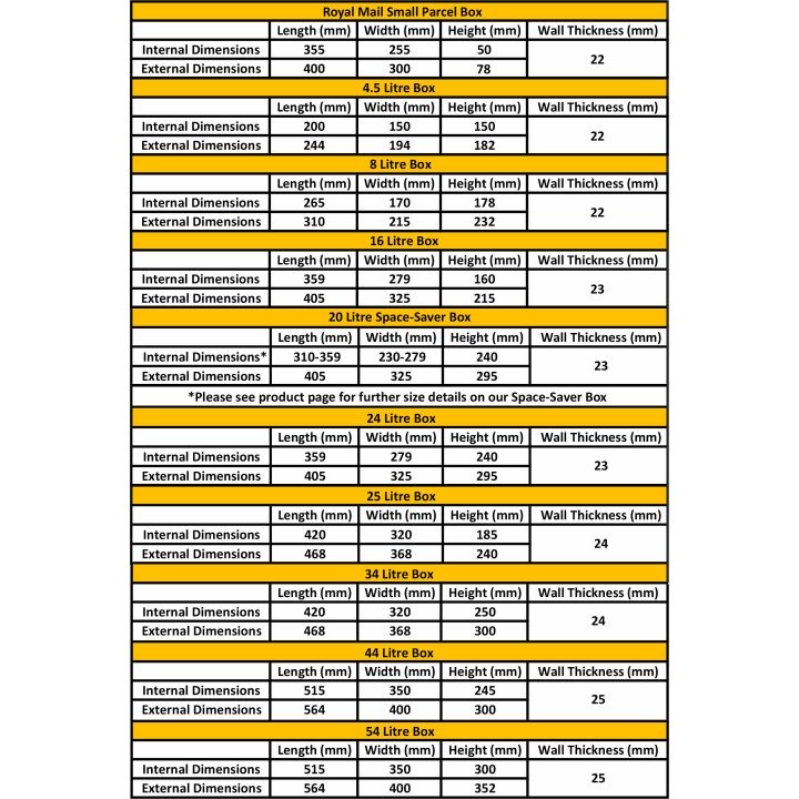 4.5L HoCo Polystyrene Box