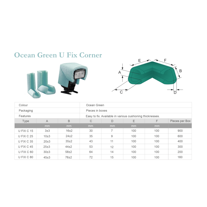 Ocean Green U Fix Corner Ocean Green U Fix Corner