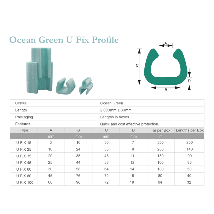 Ocean Green U Fix Profile Ocean Green U Fix Profile
